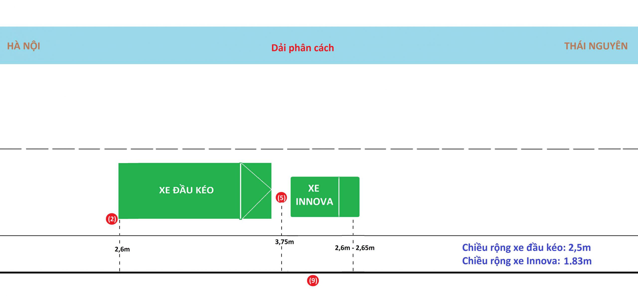 Vụ án: Innova đi lùi trên đường cao tốc Hà Nội – Thái Nguyên